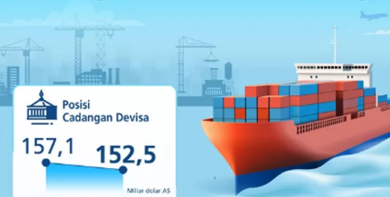 Cadangan Devisa Indonesia Tetap Kokoh di Tengah Tekanan Ketidakpastian Global