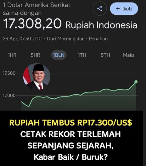 Nilai tukar rupiah bergerak dinamis di tengah ketidakpastian global. Investor mencermati kondisi ekonomi dunia dan strategi Indonesia menjaga stabilitas.